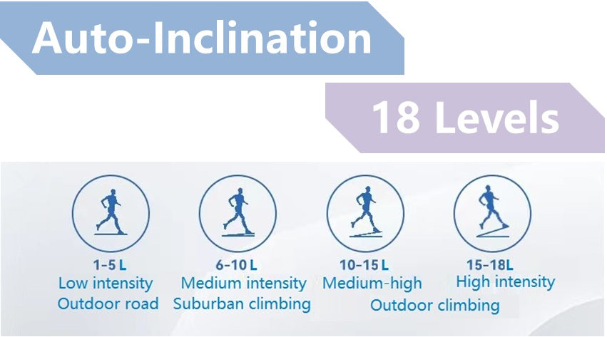 EtreFit T8517S Shock Absorption Folding Treadmill