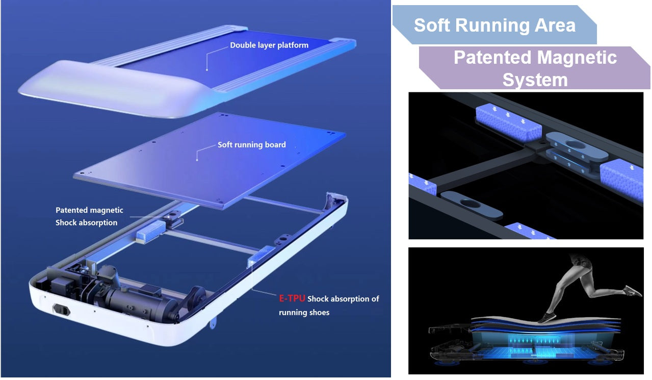 EtreFit T8517S Shock Absorption Folding Treadmill